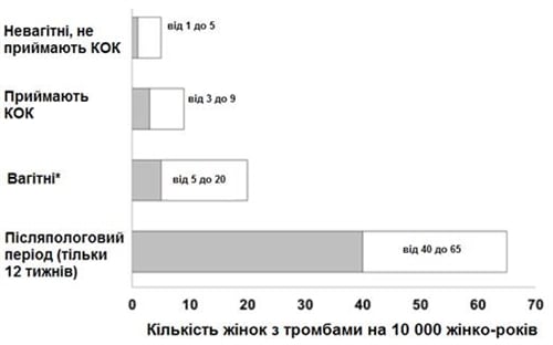 Ярина таблетки п.п.о. N21 купить по цене 1 ₽ ₽ в Москве